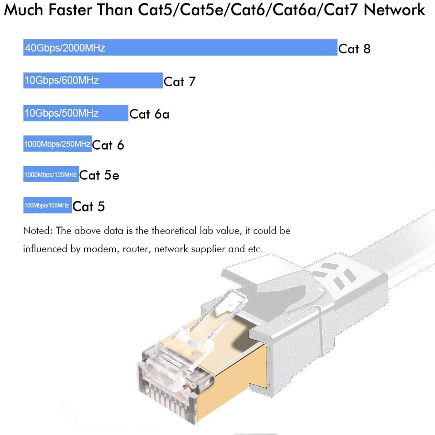 Cat8 Ethernet Cable, Outdoor&Indoor, 75 Ft Heavy Duty High Speed Cat 8 Lan Network Cable, 40Gbps 2000Mhz Rj45 Flat Internet Comp