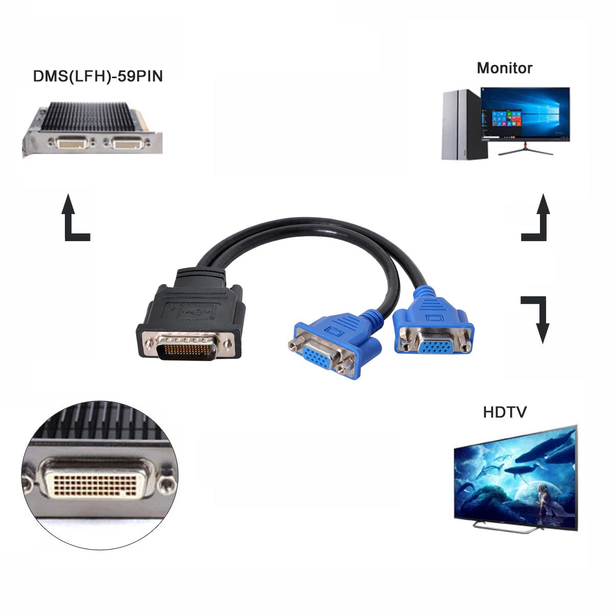 Cablecc Dms 59Pin Male Lfh 60Pin To Dual 15Pin Vga Rgb Female Splitter Extension Cable For Pc Graphics Card