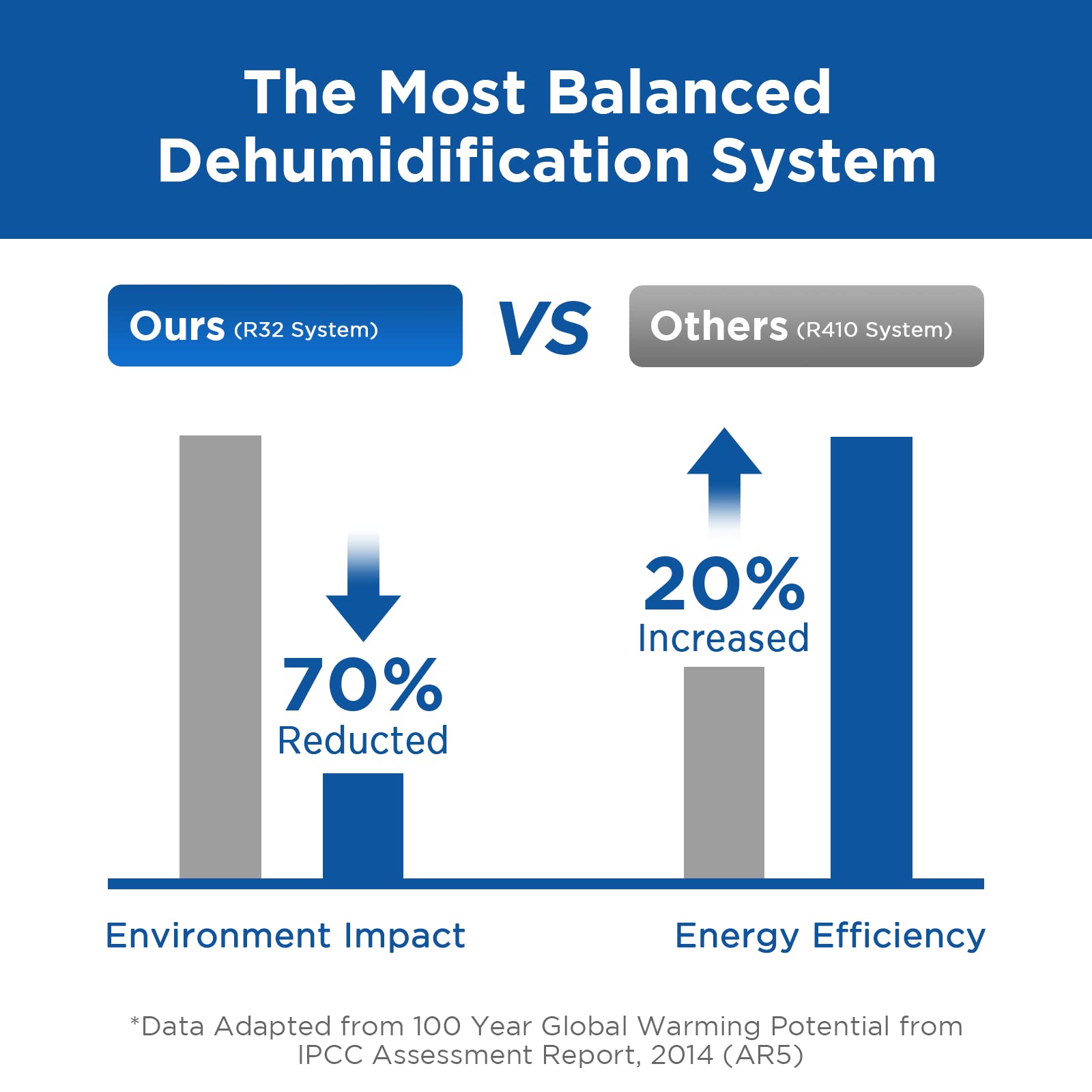 145 Pints Commercial Dehumidifier With Pump, Crawlspace Dehumidifiers With Drain Hose For Compact Tight Basements Large Spaces
