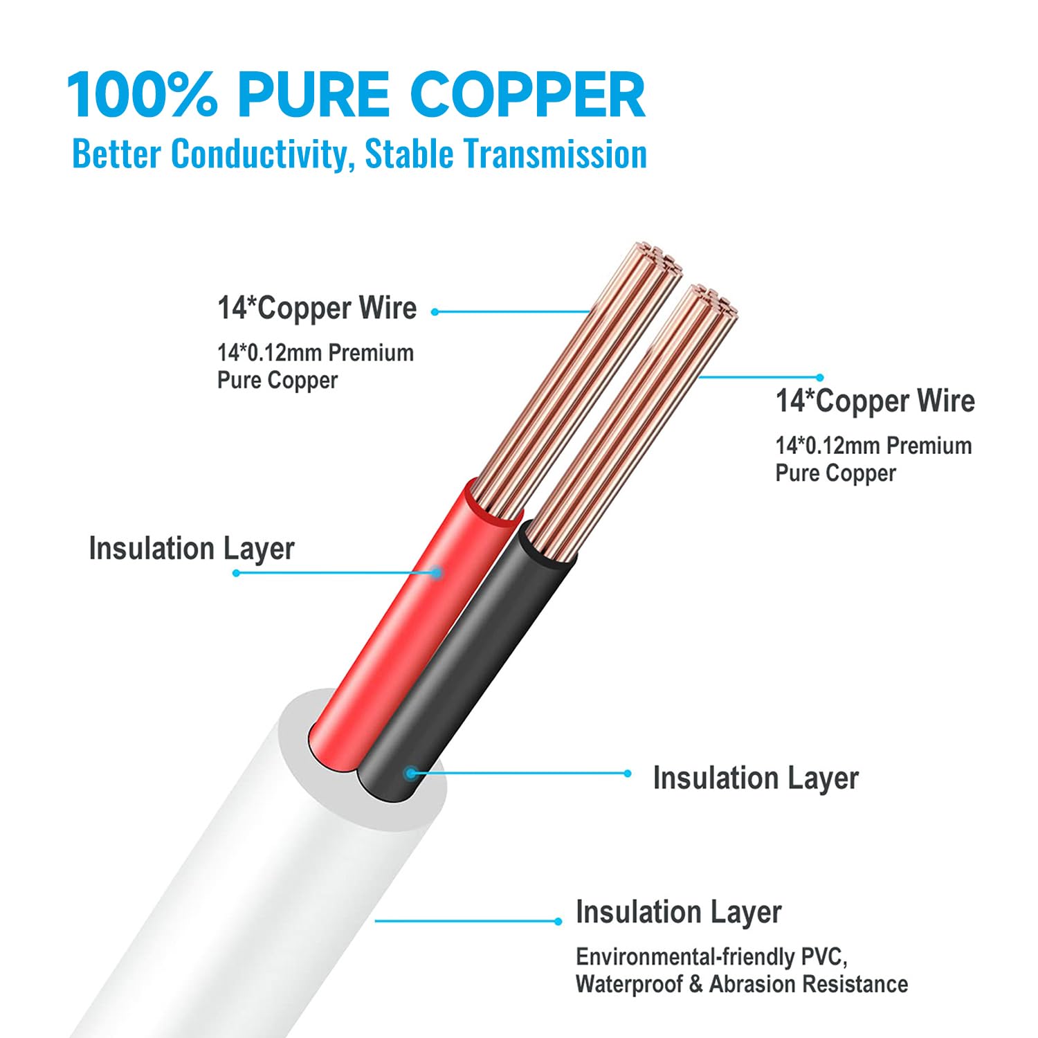 2 Pack 10M 33Ft Power Extension Cable, 2Pcs Dc 12V 2.1Mm X 5.5Mm Power Adapter Extension Cord, Compatible With 12V Dc Power Supp