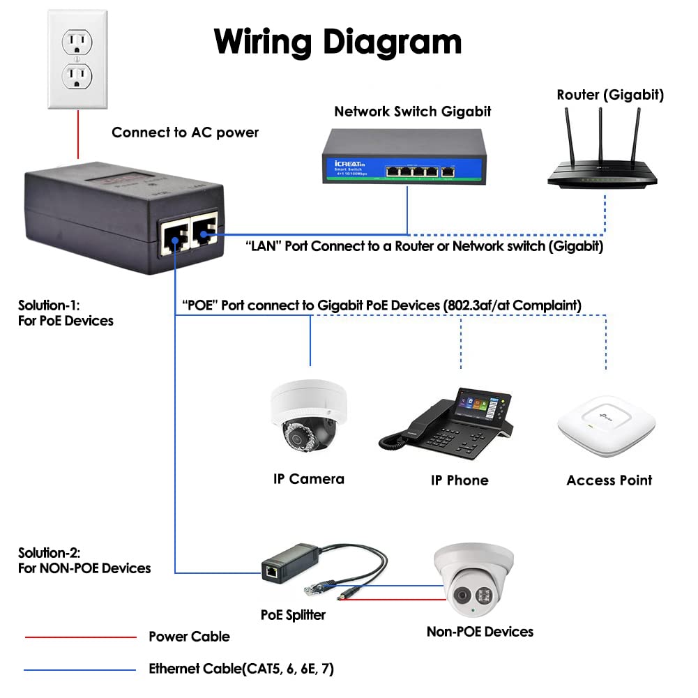 Gigabit Poe+ Injector, 30W Poe Power Adapter, Ieee802.3Af & 802.3At Compliant,100/1000M Fit For Ubiquiti U Poe At, U Poe Af, Poe 48 24W G, Tp Link Tl Poe160S, Trennet Tpe 115Gi, Tenda Poe30G At,