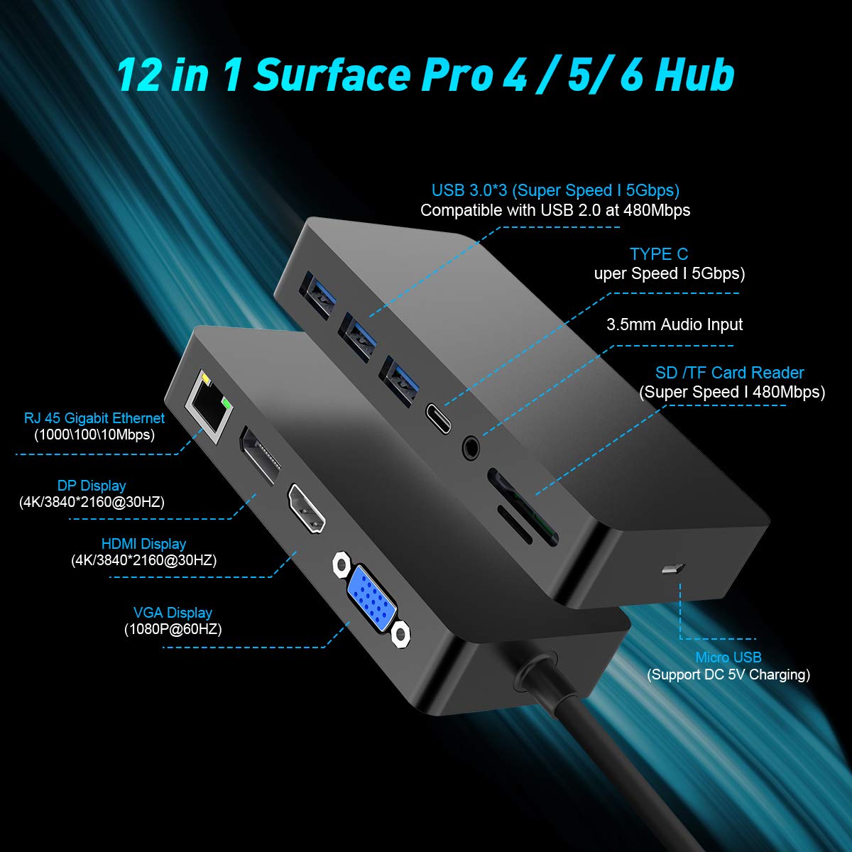 12 In 1 Surface Dock (2*Hdmi +Vga), Microsoft Surface Pro Docking Station Triple Display (Surface-Dock-701)