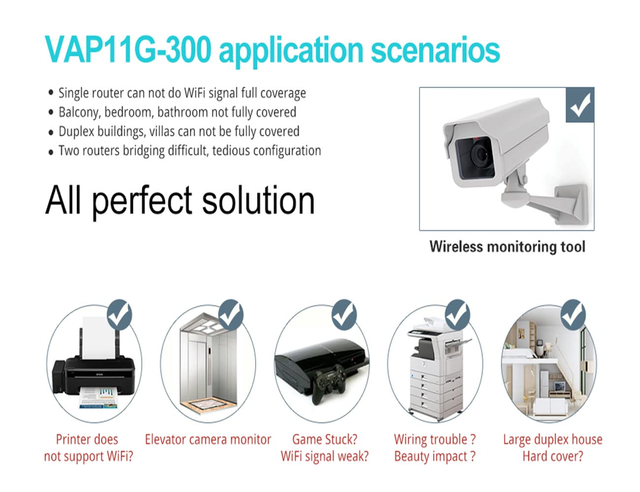 Vonets Wifi To Wired Wifi Bridge Ethernet/Signal Repeater Mini Industrial 2.4Ghz 300Mbps 1 Rj45 Male Usb/Dc Powered For Monitori