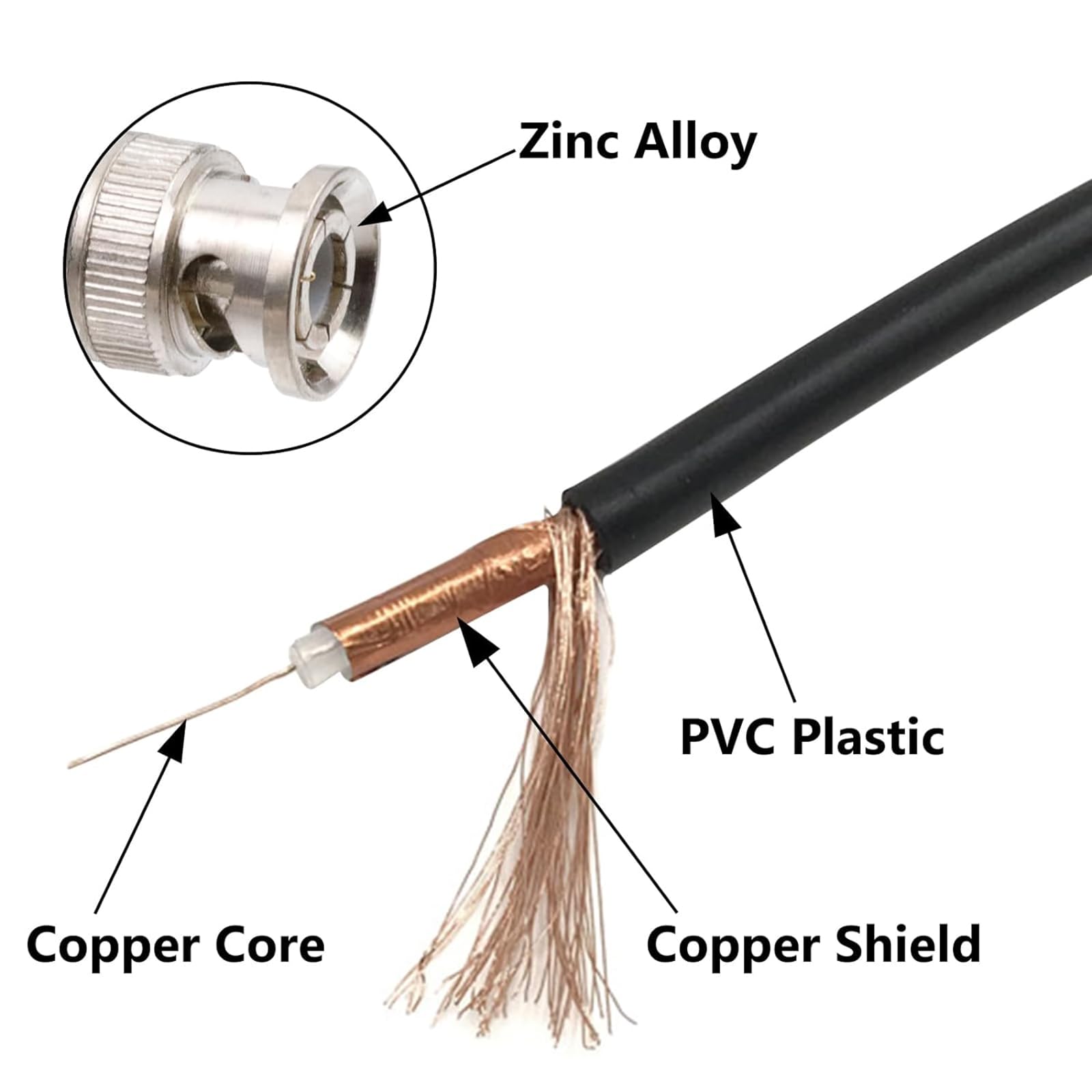 Antrader Rg58 1.5 Feet Bnc To Bnc Coaxial Cable Male/Male Connector For Cctv Camera 10Pcs