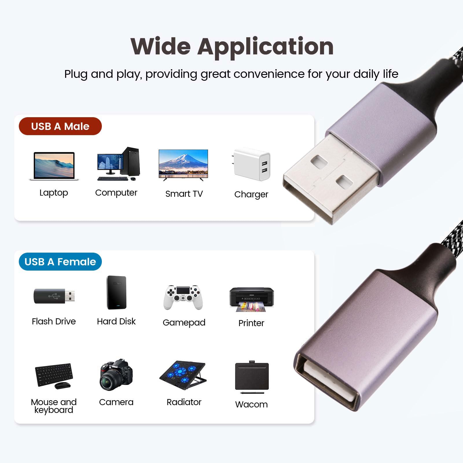 Fidioto Usb A Splitter(10 Inch Long),Usb A Splitter 1 In 2 Out,Usb A Male To 2 Female Usb Y Splitter,Usb Splitter For Charging Slow And Data Transfer For Webcam/Printer/Usb Devices/Laptop Etc.