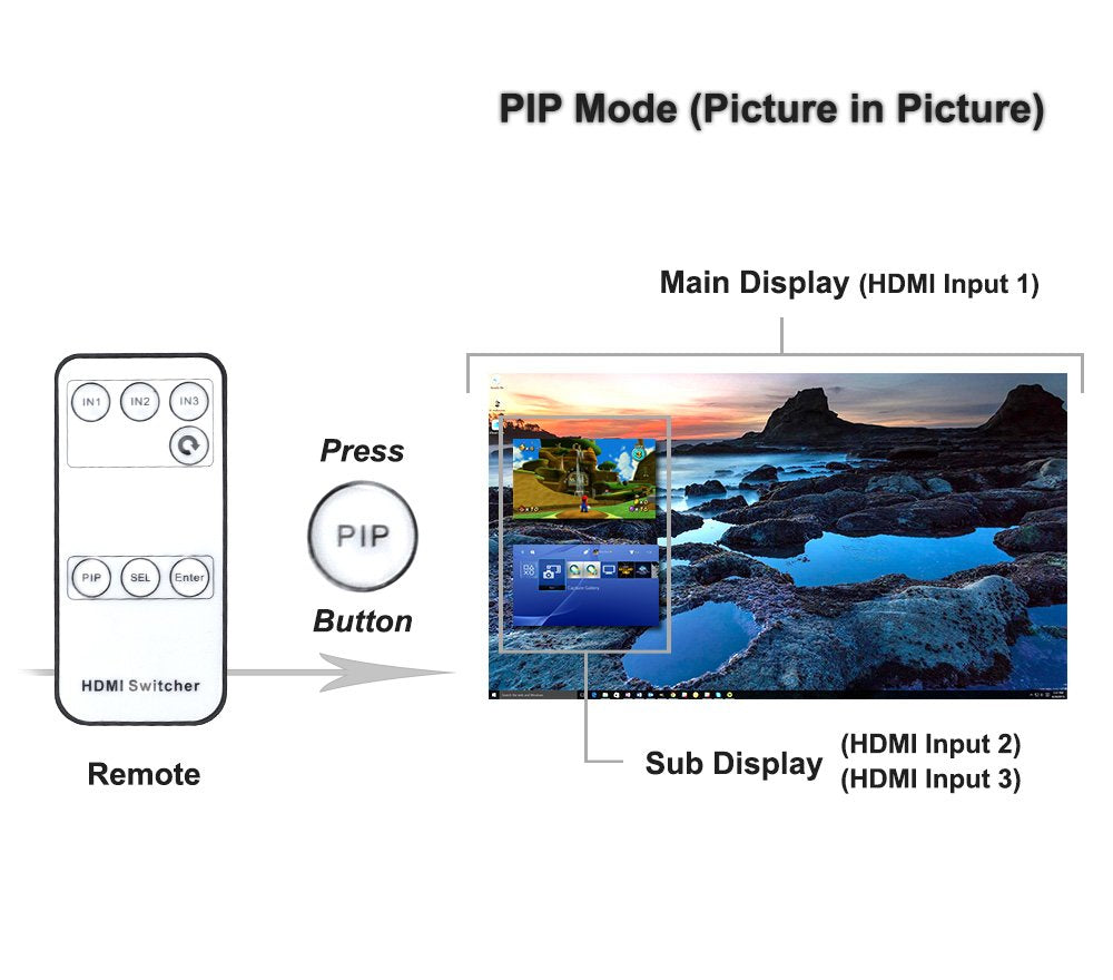 Zettaguard 4K X 2K 3 Port 3 X 1 Hdmi Switch With Pip(Picture In Picture) And Ir Wireless Remote Control, Hdmi Splitter Switcher