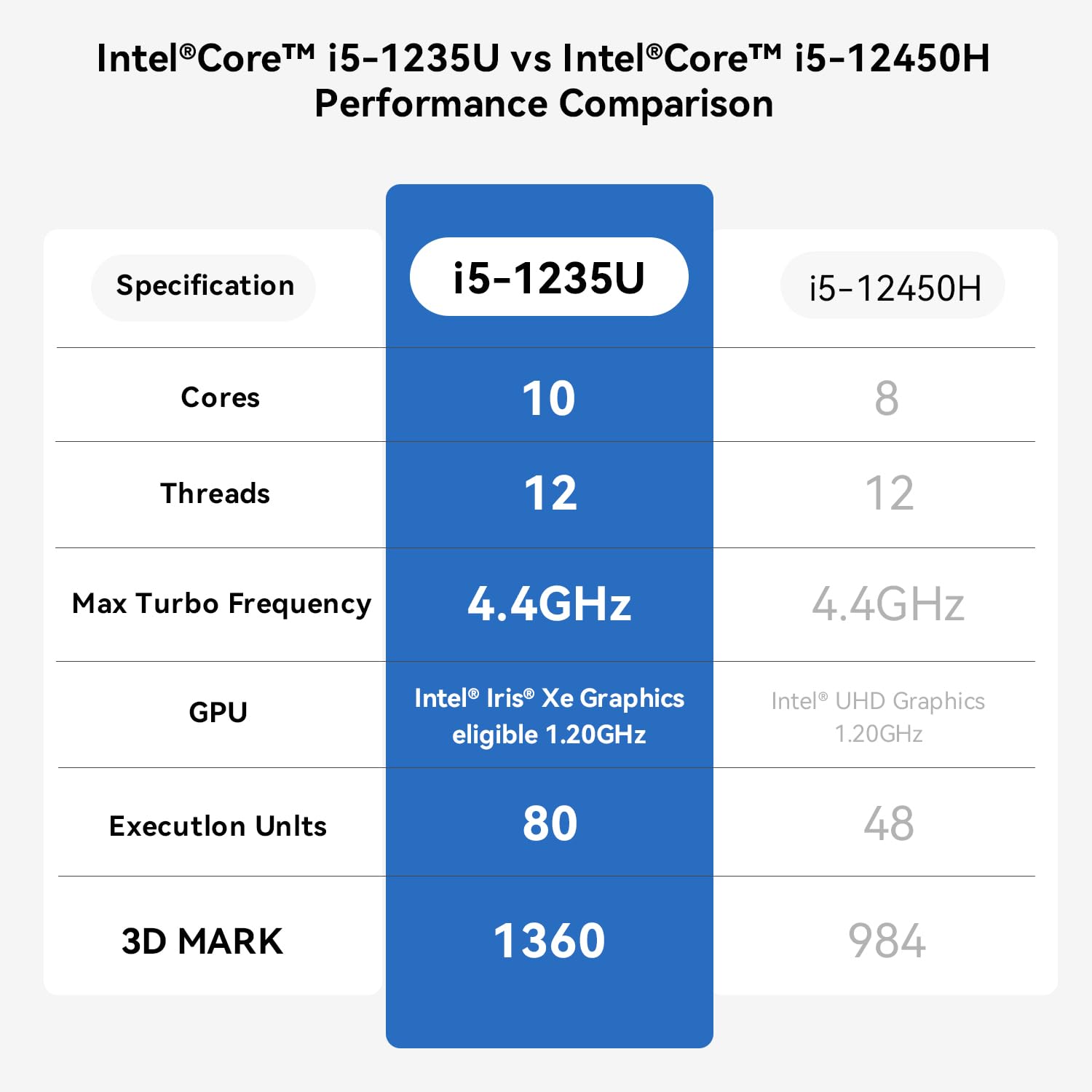 Beelink Eqi12 Mini Pc, Intel Core I5-1235U(10C/12T, Up To 4.4Ghz), Mini Computer With 16G Ddr4 Ram 500G M.2 Pcle 4.0X4 Ssd, Micr