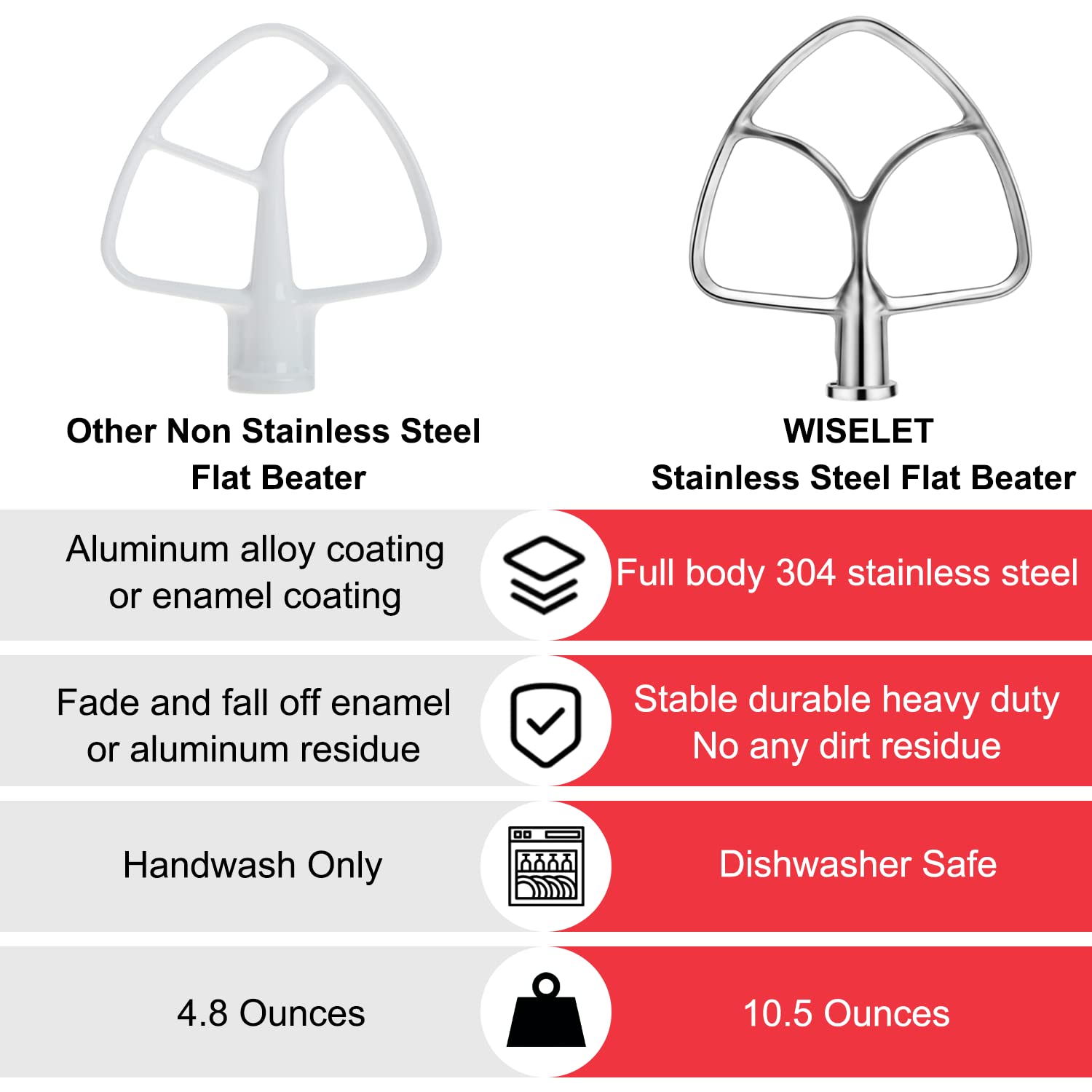 Stainless Steel Flat Beater For Kitchenaid 4.5Qt 5Qt Tilt Head Stand Mixer, Fit For Classic, Classic Plus And Artisan Mixer K45S