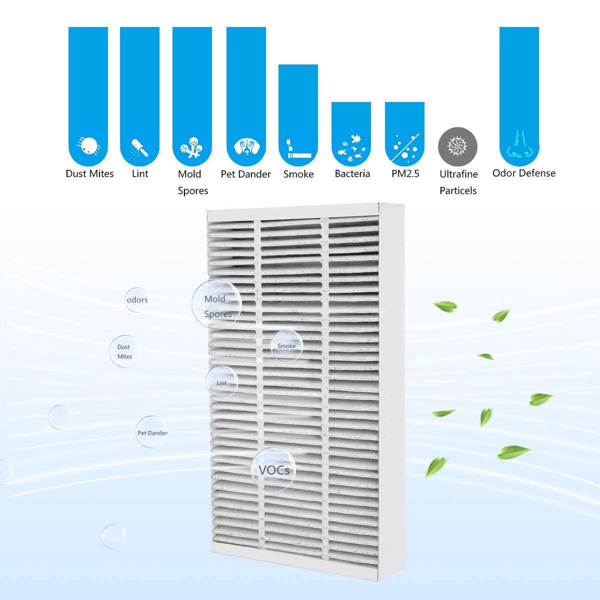 WOCASE F1 Carbon HEPA Air Purifier Filter - Odor Removal, 6.7"x12.2"x1.8", Compatible with 3M Filtrete C01 T02