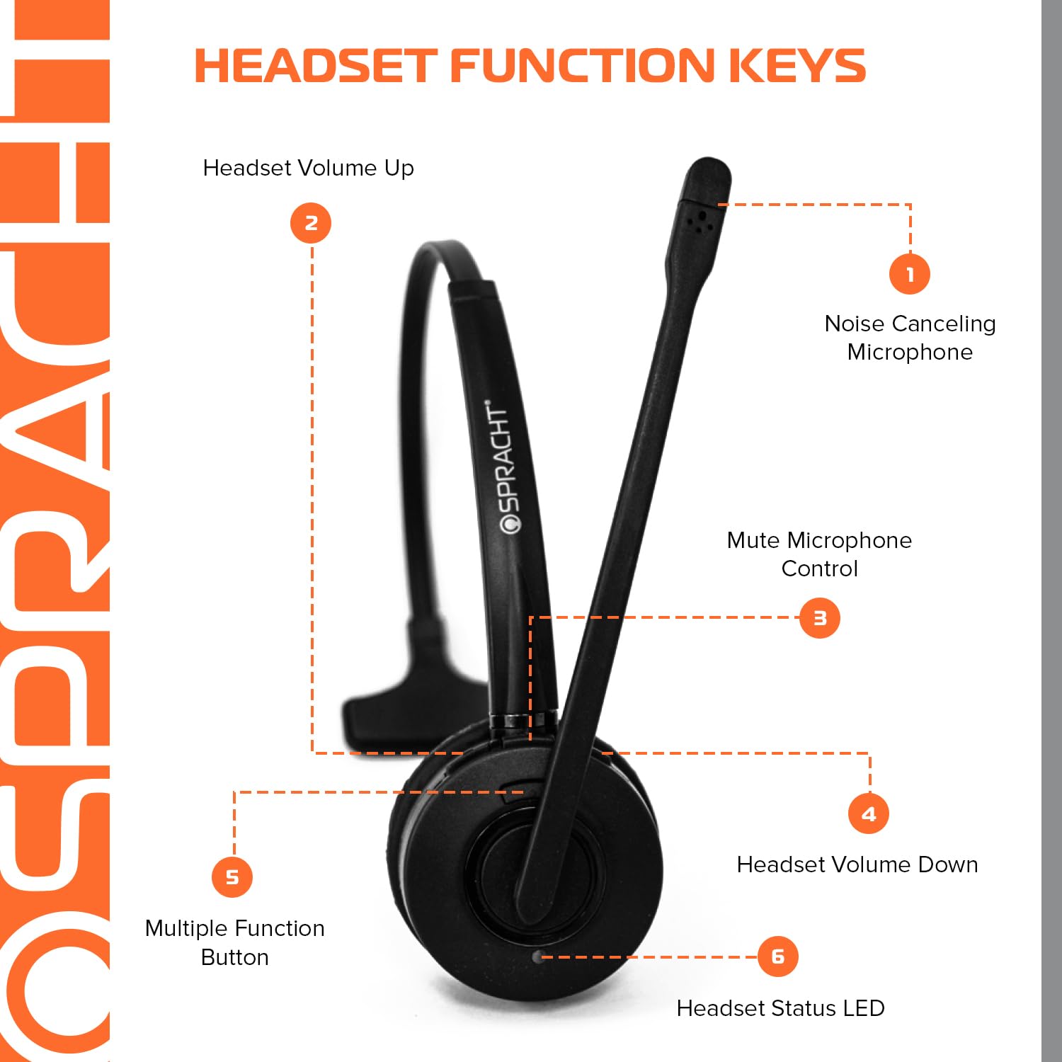 Spracht Hs 2060 Usb/Bt Combo Wireless Bluetooth Headset With Dsp Noise Cancellation | Usb Headset With 12/H Talk Time | Headset