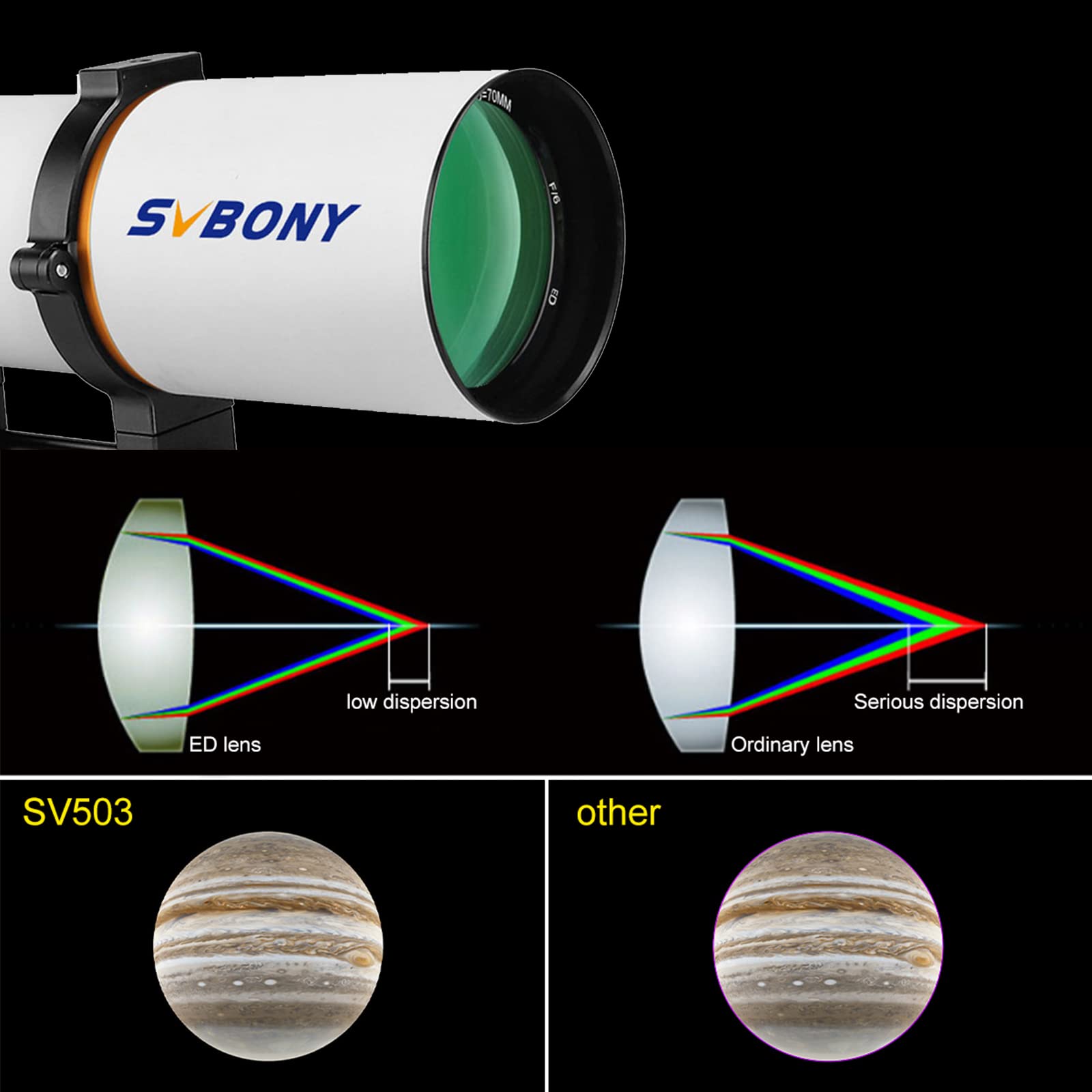 Svbony Sv503 Portable Telescope, 70Ed F6 Extra Low Dispersion Optical Tube, Micro Reduction Rap Focuser, For Astrophotography An