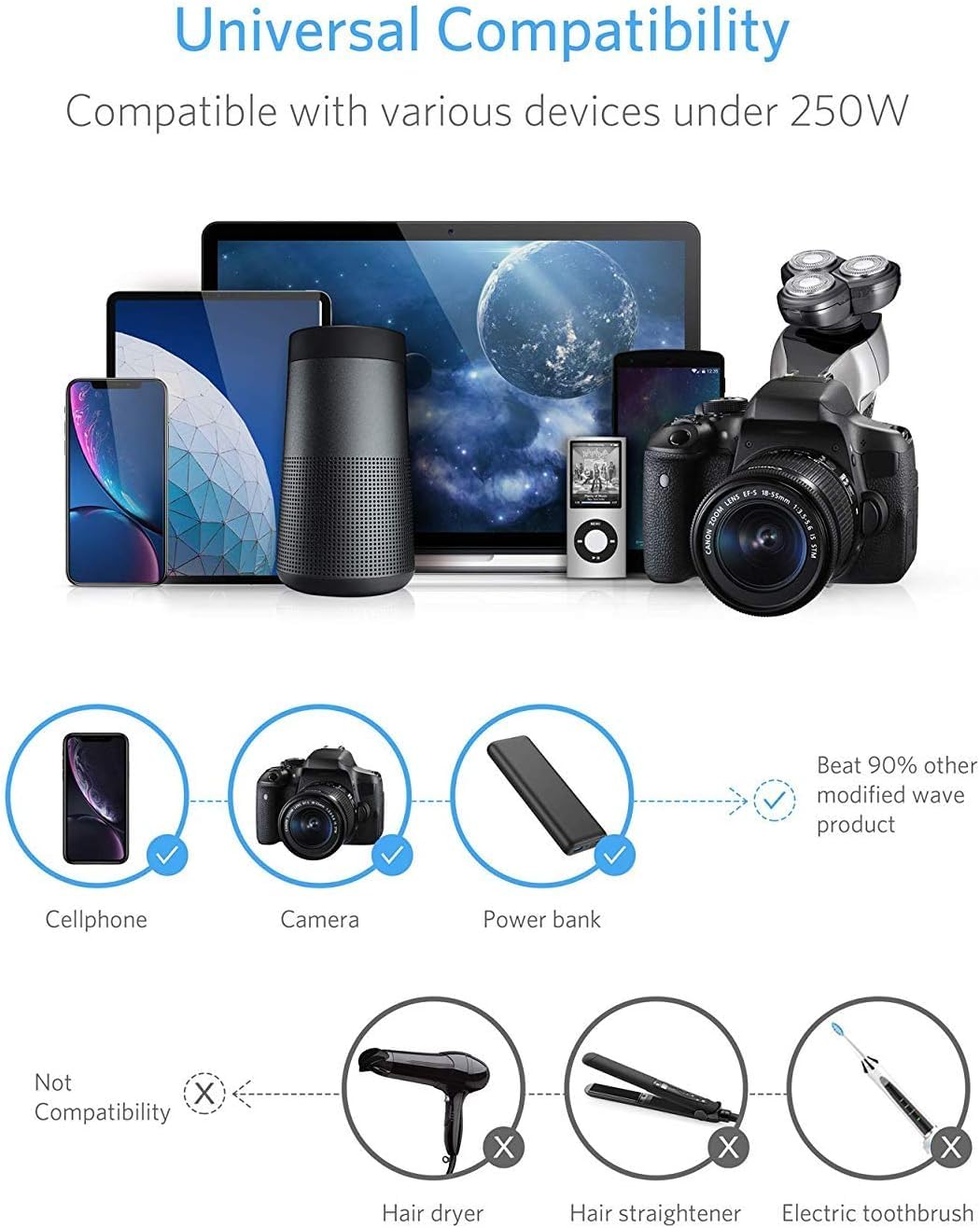 Bestek Universal Travel Adapter 100 220V To 110V Voltage Converter 250W With 6A 4 Port Usb Charging 3 Ac Sockets And Eu/Uk/Au/Us/India Worldwide Plug Adapter (White)