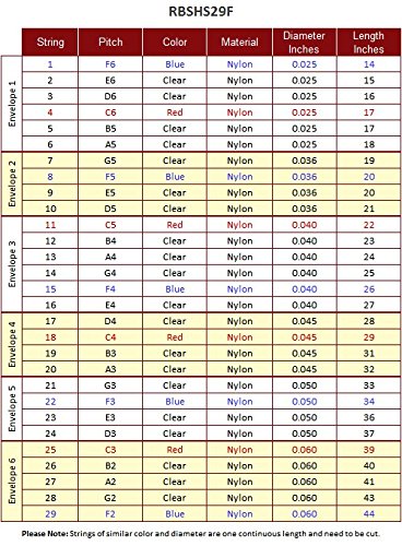 Roosebeck Harp 29 String Set F   F