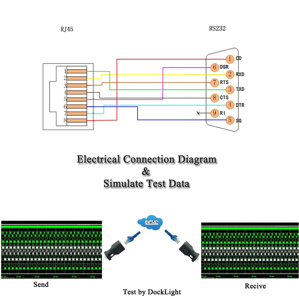 Lfhukeji Rj45 To Rs232,Db9 9 Pin Serial Port Female To Rj45 Female Cat5E/6 Ethernet Lan Extend Adapter