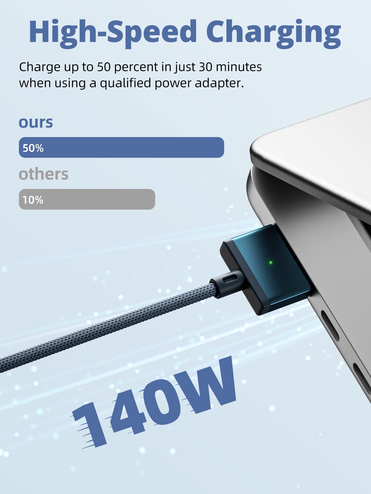 140W Usb C To Magnetic 3 Cable, Compatible With Macbook Pro 2021 M1 Pro & Max Chip 14'' 16'', Macbook Air 2022 2023 M2, Macbook
