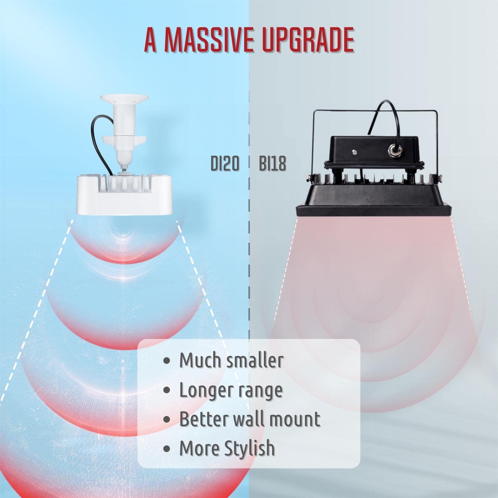 Tendelux Di20 Ir Illuminator | Long Range Infrared Flood Light For Security Camera (W/Power Adapter)