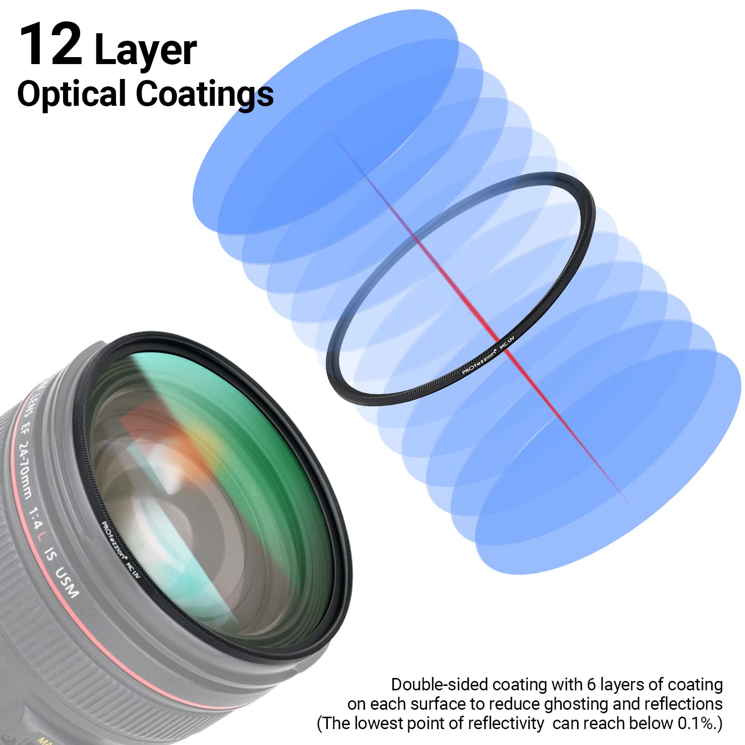 Profezzion Multi-Coated 58Mm Uv Filter, Ultra Slim Ultraviolet Protection Filter For Canon Eos 4000D 2000D Rebel T7 T6 T5 T8I T7