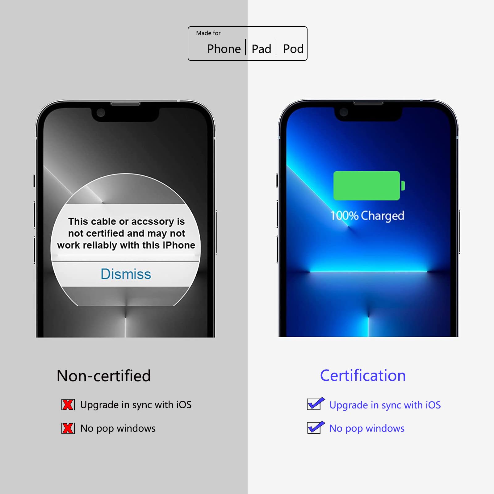 Iphone Fast Charger,Iphone Charger Fast Charging 20W Pd Fast Charger Type C Power Wall Charger Block With Apple Mfi Certified 6F