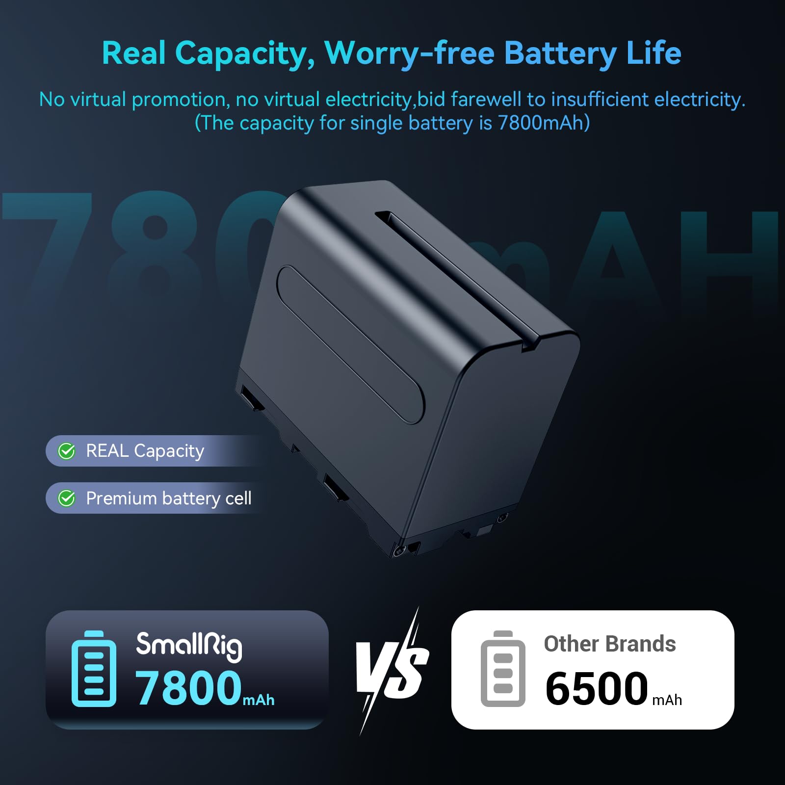 Smallrig Np F970 Replacement Batteries (2 Pack) & Fast Charger Usb Dual Charger For Sony Np F970 Np F960 Np F950 Np F930 Np F550