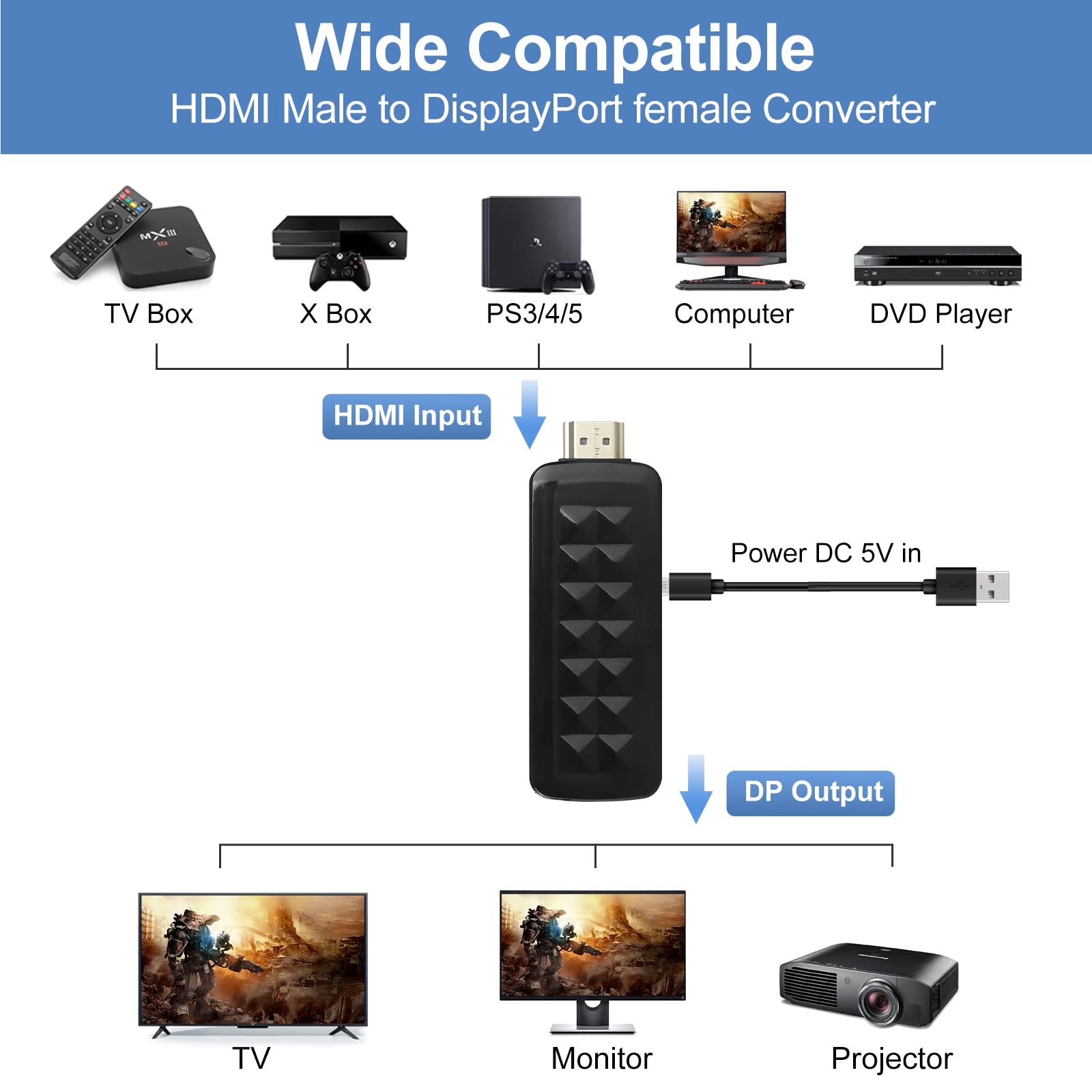 Hdmi To Displayport, Ferissa Hdmi To Displayport Cable Adapter, Hdmi Male To Dp Female With Usb Power, Support 4K@60Hz,1080P@144