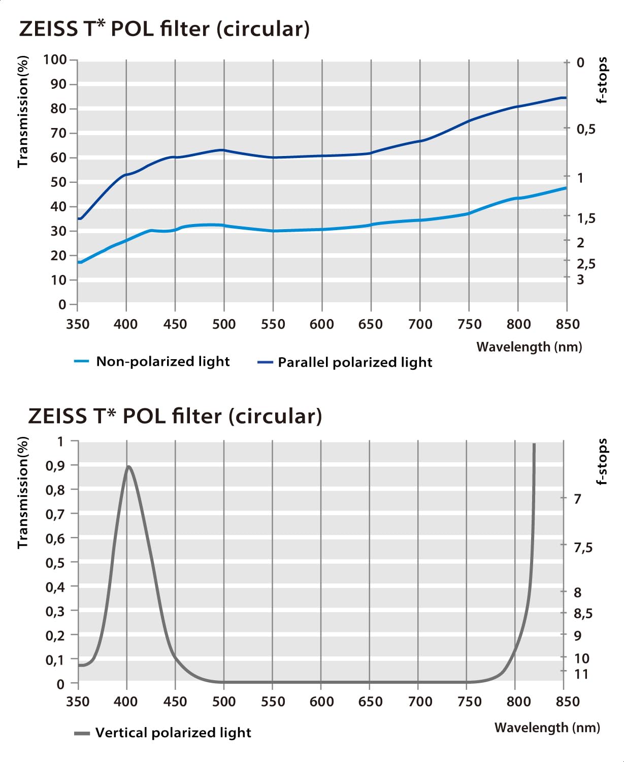 Zeiss 67Mm T* Circular Polarizer Filter