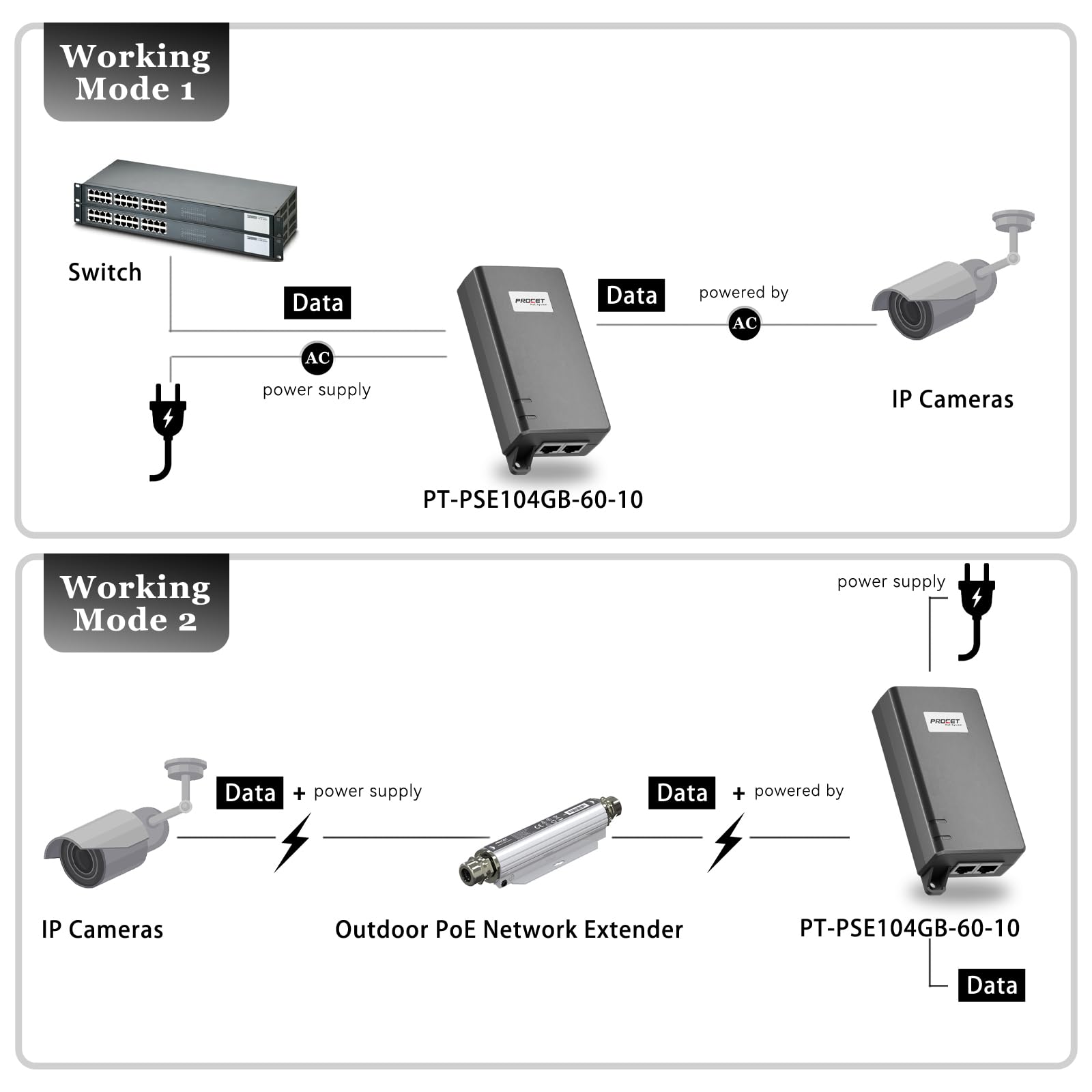 Procet 10Gbps Power Ove Ethemet Acive Poe Niector Midspan 60W 55V, Ul Cericate, For A New Range Of Apolications Includino 802.11