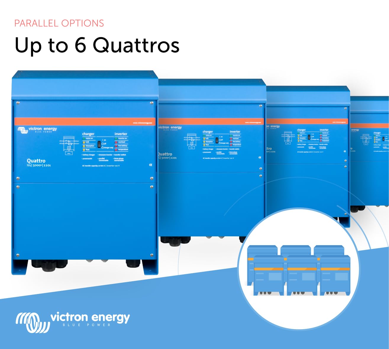 Victron Energy Quattro 5000Va 12-Volt Pure Sine Wave Inverter And 220 Amp Battery Charger