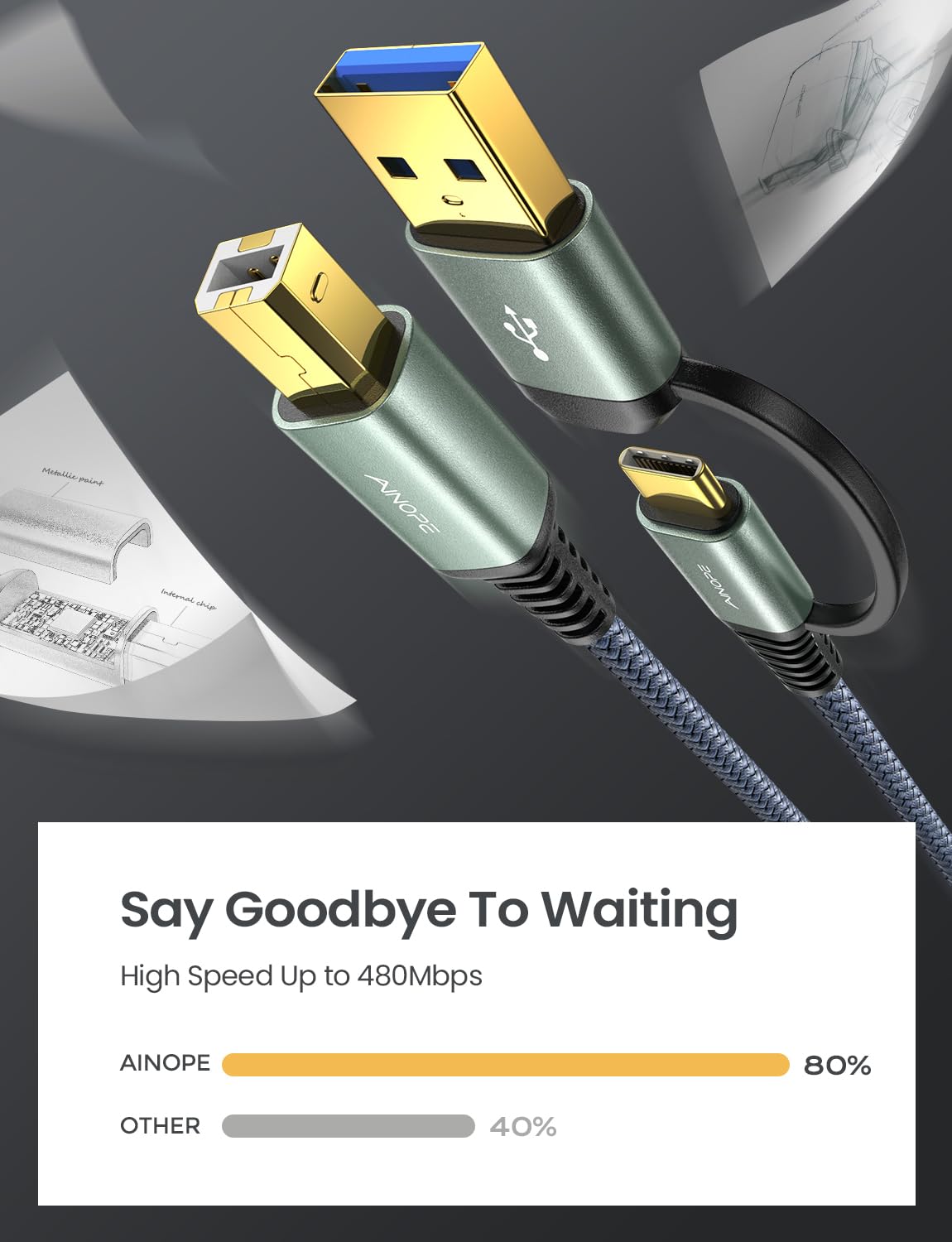 Ainope Printer Cable 6.6 Feet, Printer Usb Cable [Plug & Play] Usb A&Usb C To Usb B 2.0 For Macbook Pro, Usb C Midi Cable New Ny