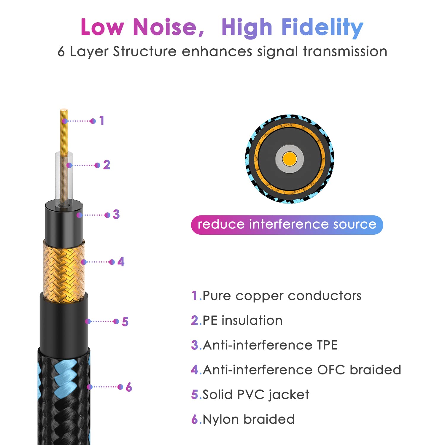 Sovvid Guitar Cable 6Ft Professional Instrument Cable Electric Guitar Amp Cord 1/4Inch Ts Cable For Guitar Bass Mandolin Keyboar