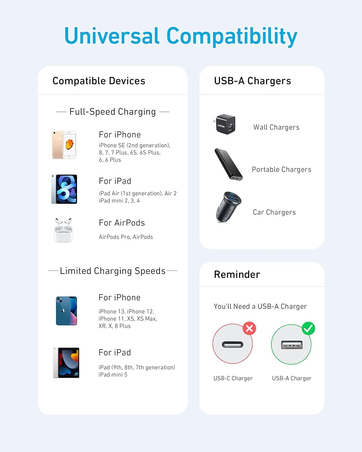 Anker 6Ft Lightning Cable, 331 Cable, Premium Nylon Usb A To Lightning Cord, Mfi Certified For Iphone Chargers, Iphone Se/Xs/Xs