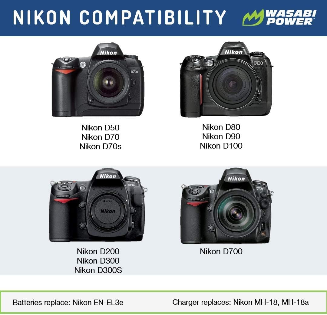Wasabi Power Battery (2 Pack) and Dual USB Charger for Nikon EN EL3e and Nikon D50, D70, D70s, D80, D90, D100, D200, D300, D300S, D700