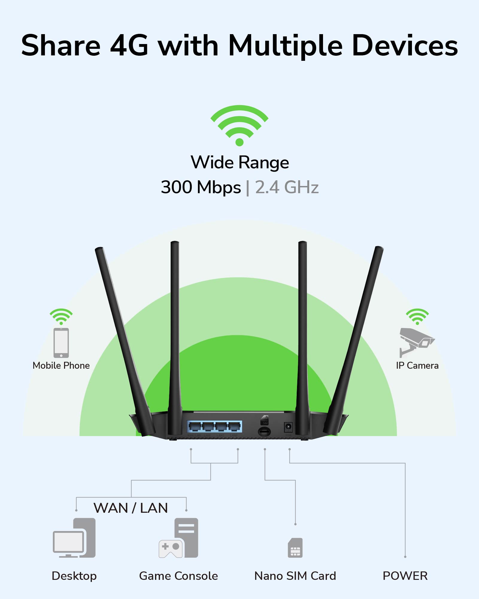 Cudy N300 Wifi Unlocked 4G Lte Modem Router With Sim Card Slot, 300Mbps Wifi, Lte Cat4, Ec25 Afx Qualcomm Chipset, 5Dbi High Gai
