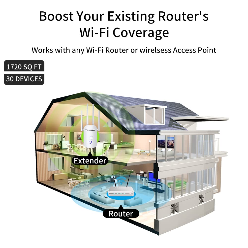 1200Mbps Wifi Range Extender Signal Booster, Covers Up To 3500Sq. Ft And 35 Devices, 2.4 & 5Ghz Dual Band Wifi Repeater With Eth