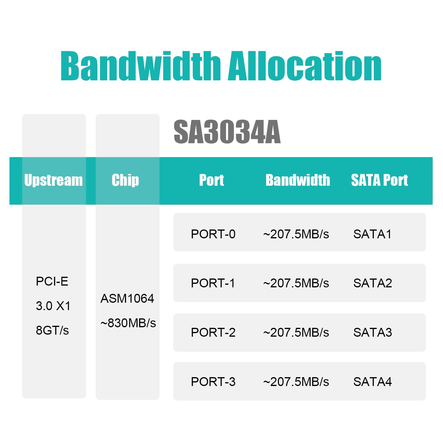 Glotrends Sa3034A 4 Port Pcie Sata 3.0 Card, Support Os Booting, Including Sata Cables And 1:5 Sata Splitter Power Cable, Compat