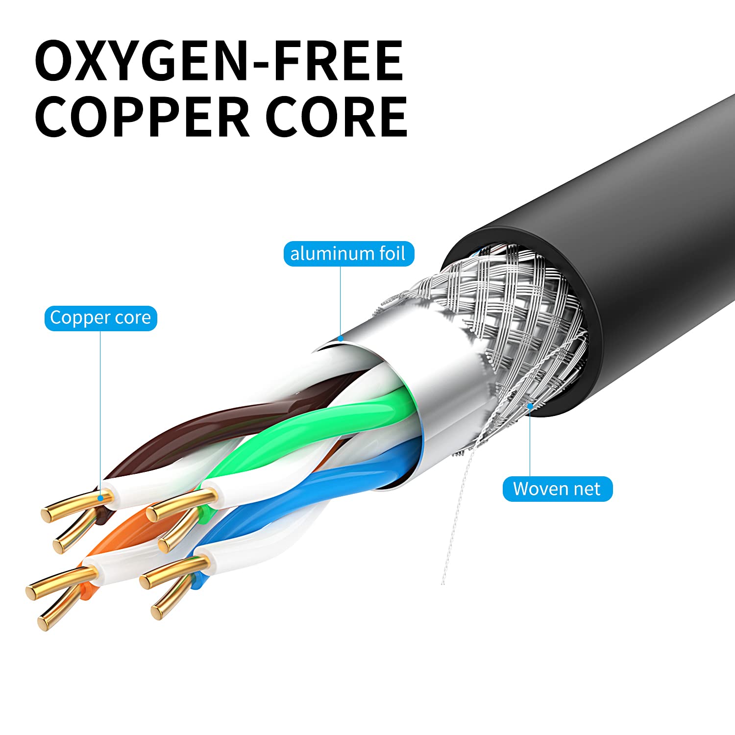 Xxone Vga Cable 25Ft, Vga To Vga Hd15 Monitor Cable For Pc Laptop Tv Projector 25Feet