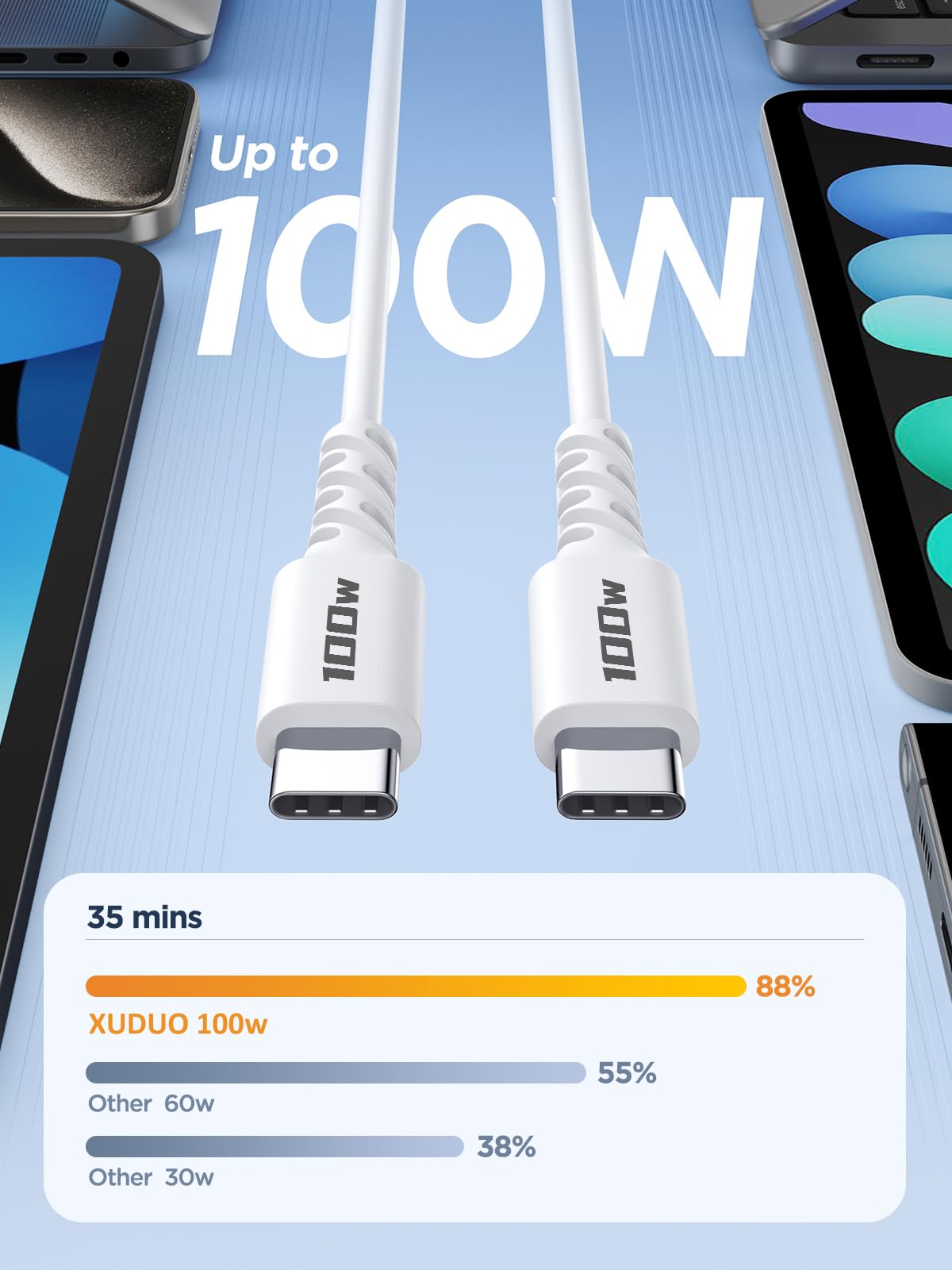 Usb C To Usb C Cable Short 1Ft 2 Pack, 100W Usb C To C Fast Charging Cable, Usbc To Usbc Pd Type C Fast Charger Cord For Iphone