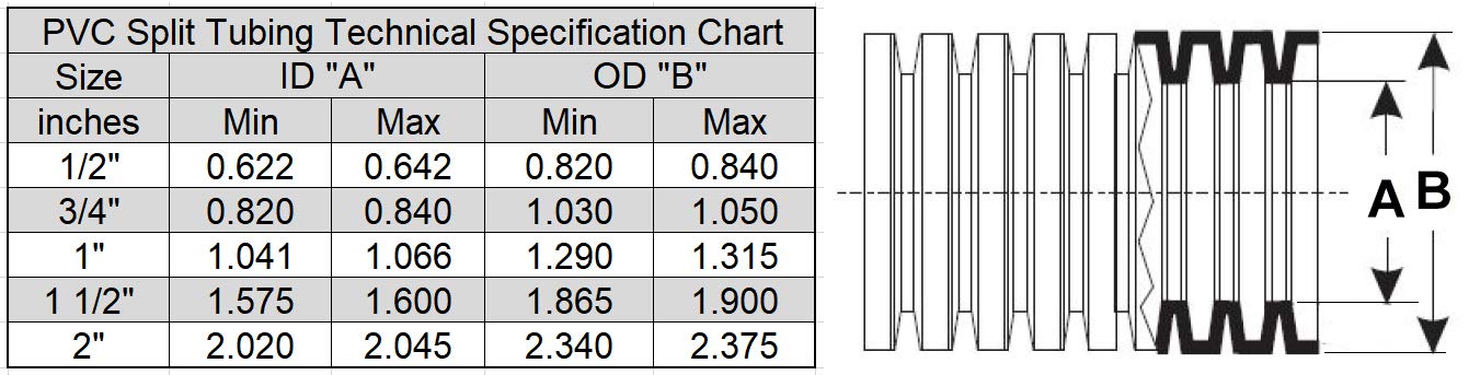 (2'' Dia X 100 Ft, Black) Hydromaxx Flexible Corrugated Pvc Split Tubing And Convoluted Wire Loom   Uv Stabilized   Rated For Ou