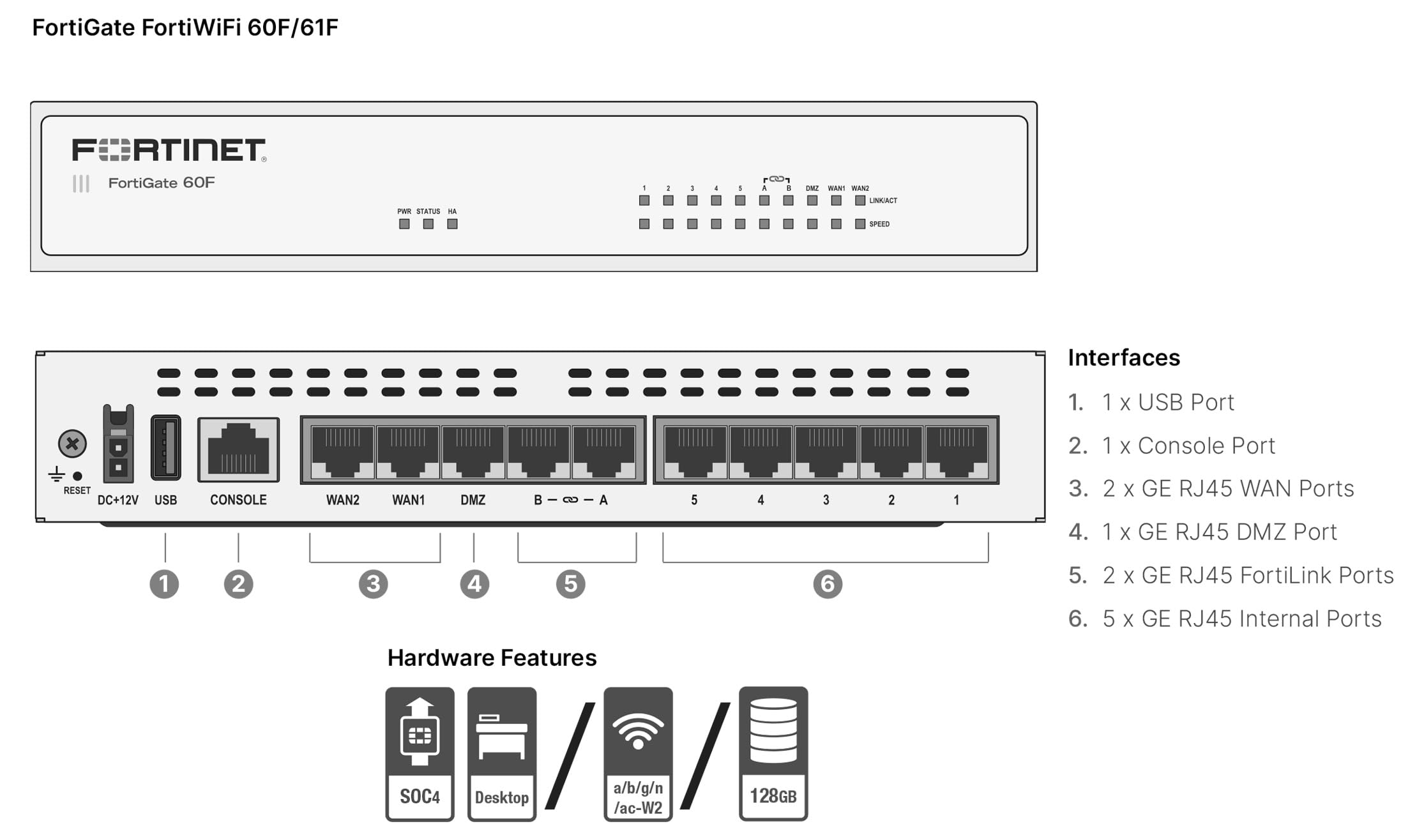 Fortigate 60F Firewall Appliance Plus 1 Year Forticare Premium And Fortiguard Unified Threat Protection (Utp) (Fg 60F Bdl 950 12