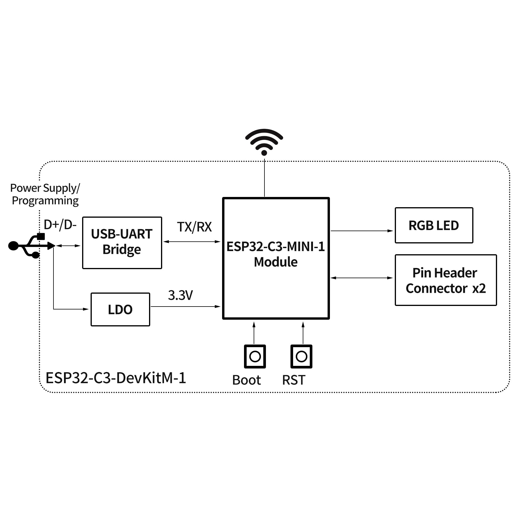 Esp32 C3 Devkitm 1 Development Board, Esp32 Development Board Dual Mode Wifi + Bluetooth 5.0 Single Core 160 Mhz Microcontroller