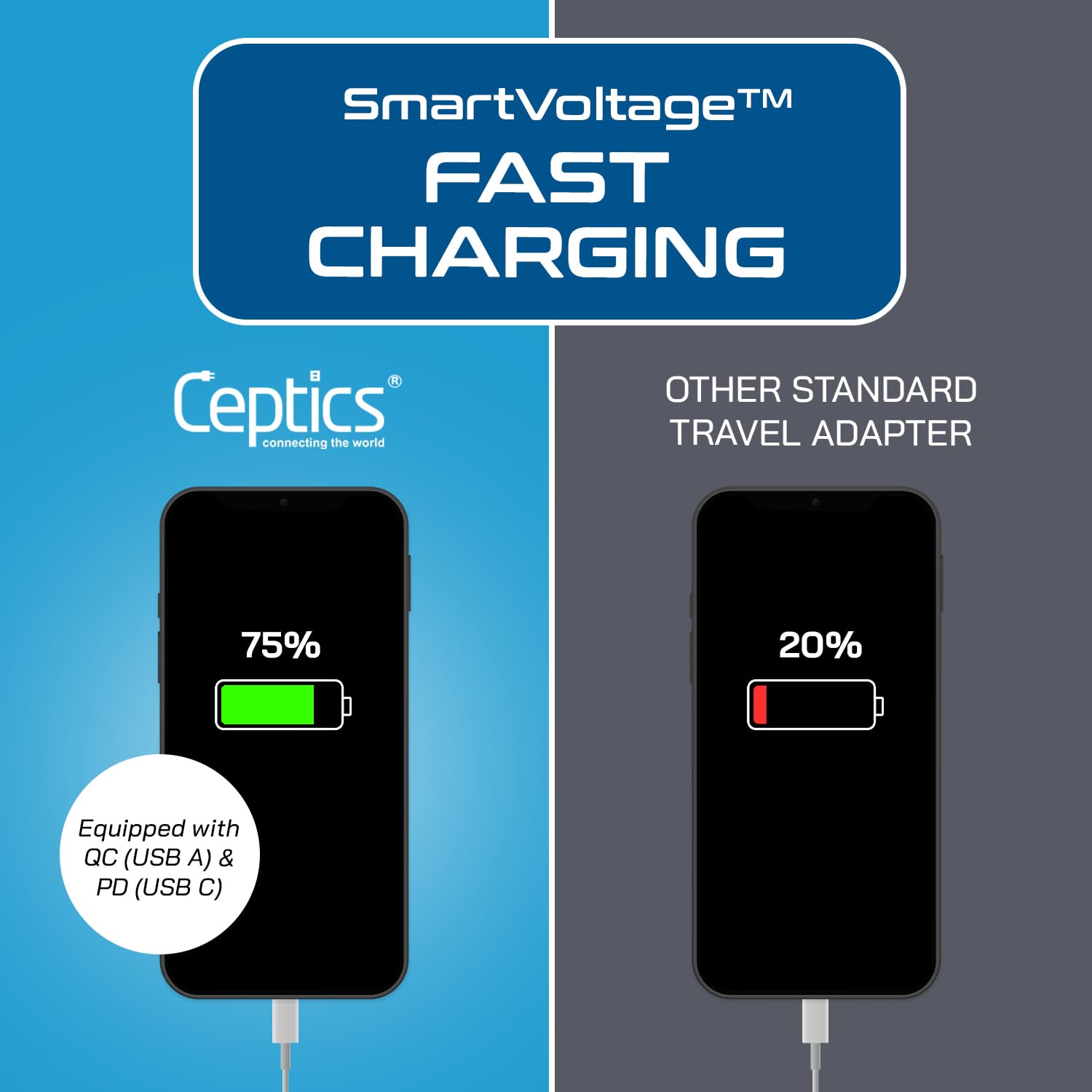 Ceptics 2 Pack European Travel Plug Adapter, Us To Europe Plug Adapter, 18W Pd-Qc 3.0, Dual Usb & Usb-C - 2 Usa Socket - Compact