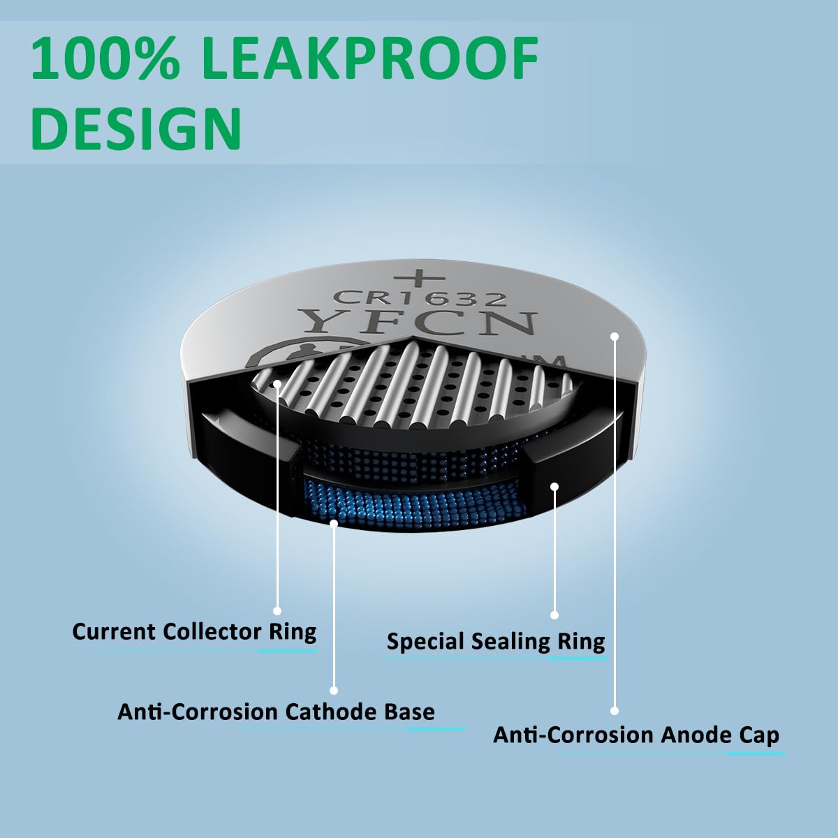 Yfcn Cr1632 Battery 3V Lithium Battery 10 Count Pack Cr1632 Batteries For Car Key Fob, Keyless Remote, Sensors - Cr 1632 Coin Ce