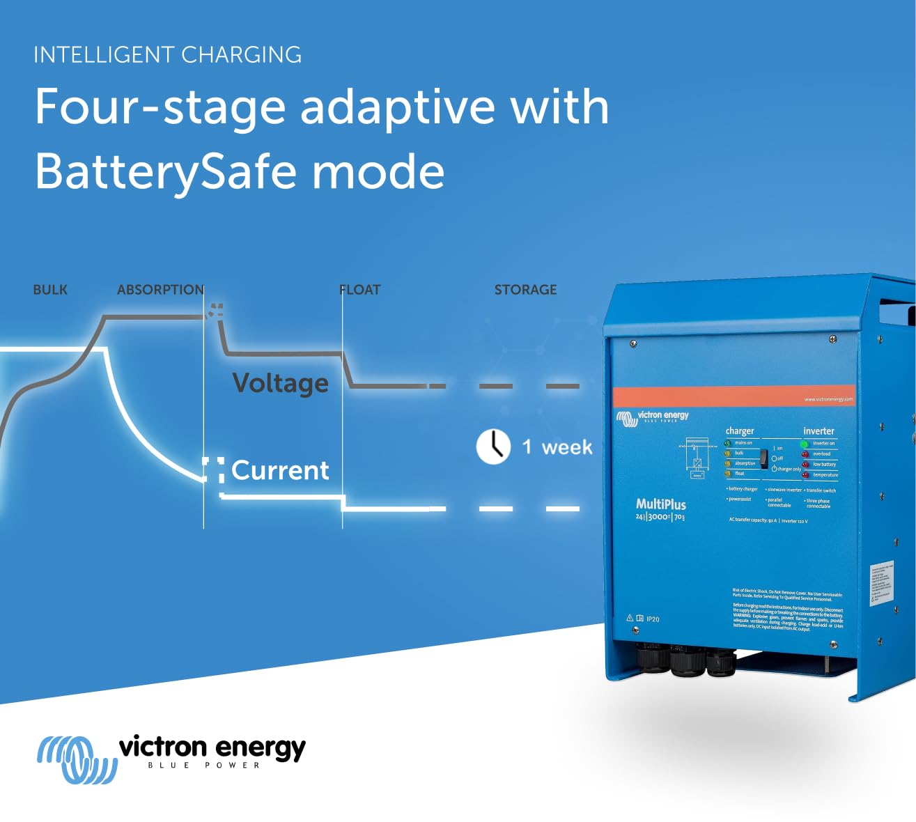 Victron Energy Multiplus Pure Sine Wave Inverter Charger For 70 Amp Battery, 3000Va 24-Volt