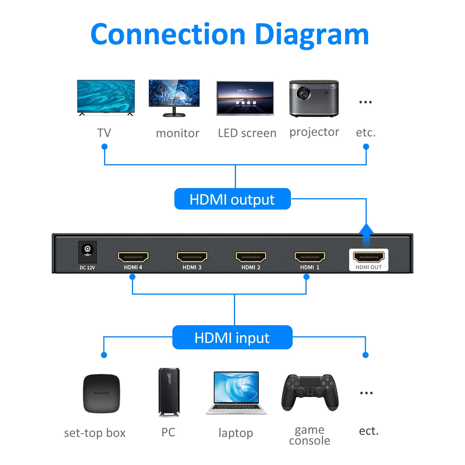 4K Hdmi Multiviewer 4X1, Yinker 4K@30Hz Seamless Hdmi Quad Switcher 4 In 1 Out For Security Camera, Gaming Consoles, Single/Quad/Dual/Pbp Modes With Ir Remote