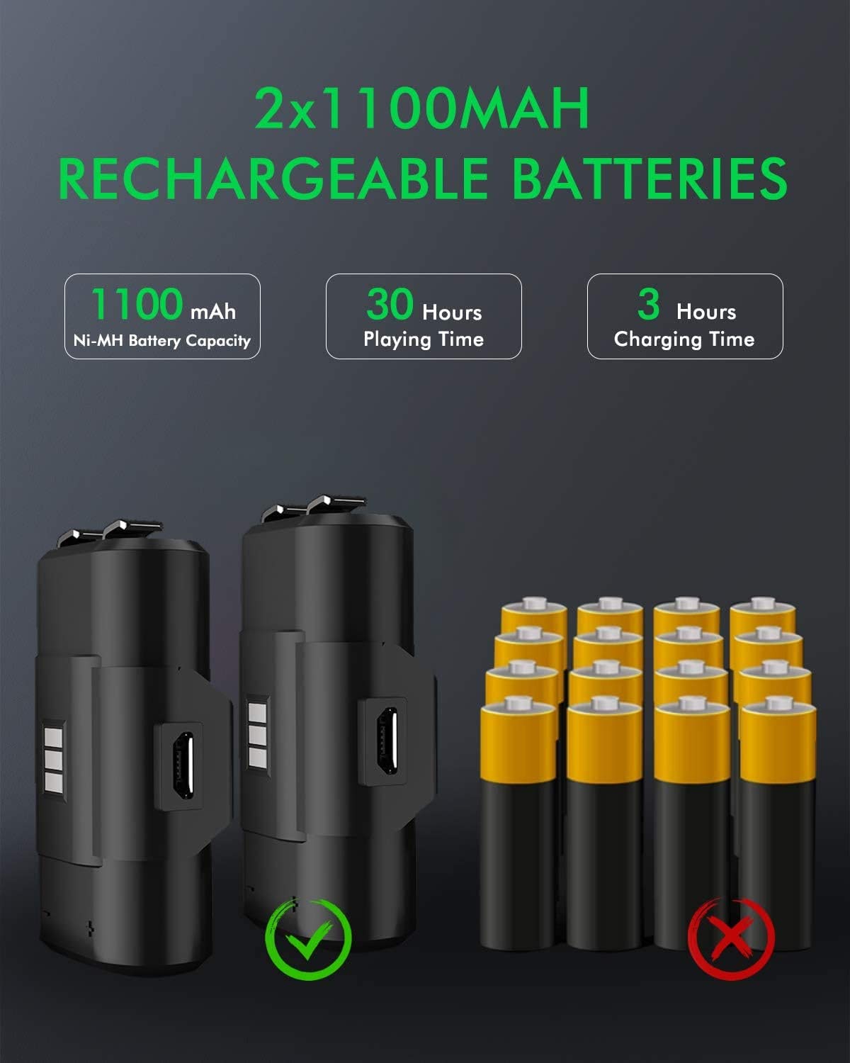 Controller Charger Station For Xbox One/Xbox Series X|S, Olclss Controller Battery Pack For Xbox Series X|S/Xbox One/Xbox One S/