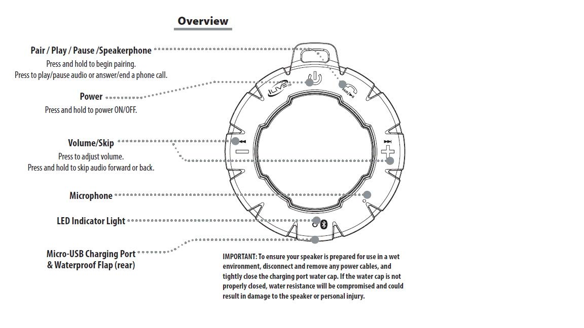 Ilive Waterproof Wireless Speaker, Includes Detachable Carabiner Clip And Micro-Usb To Usb Cable, Black (Isbw157B)