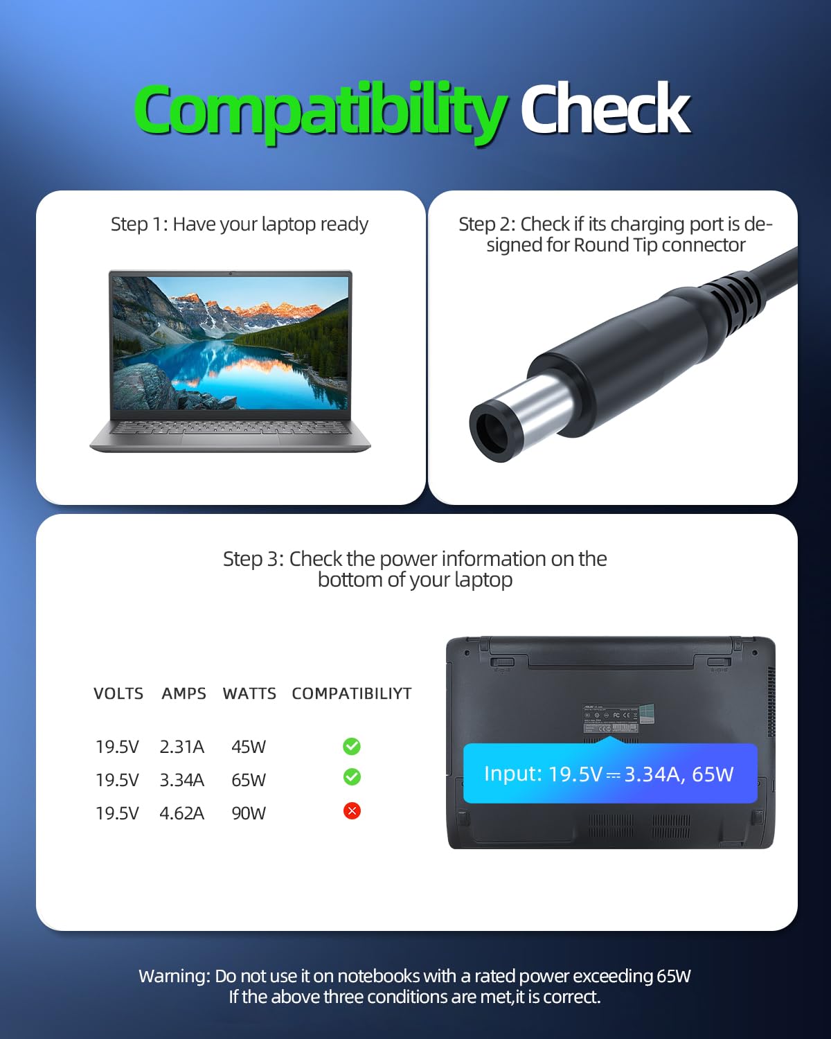 65W Ac Charger Fit For Dell Latitude 5510 5410 5310 5310 2 In 1 P80F002 P97G002 P97G001 P96G003 P98G007 Laptop Power Adapter Supply Cord (Safety Certified By Ul)