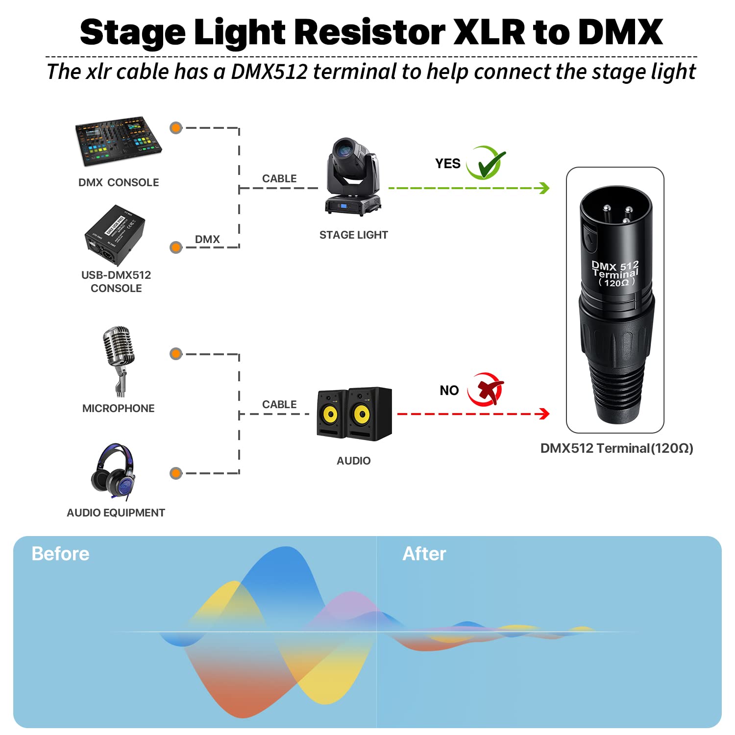 Ebxya Xlr Cable 10 Ft 10 Packs   Premium Balanced Dmx Cable, Xlr Male To Female Microphone Cable