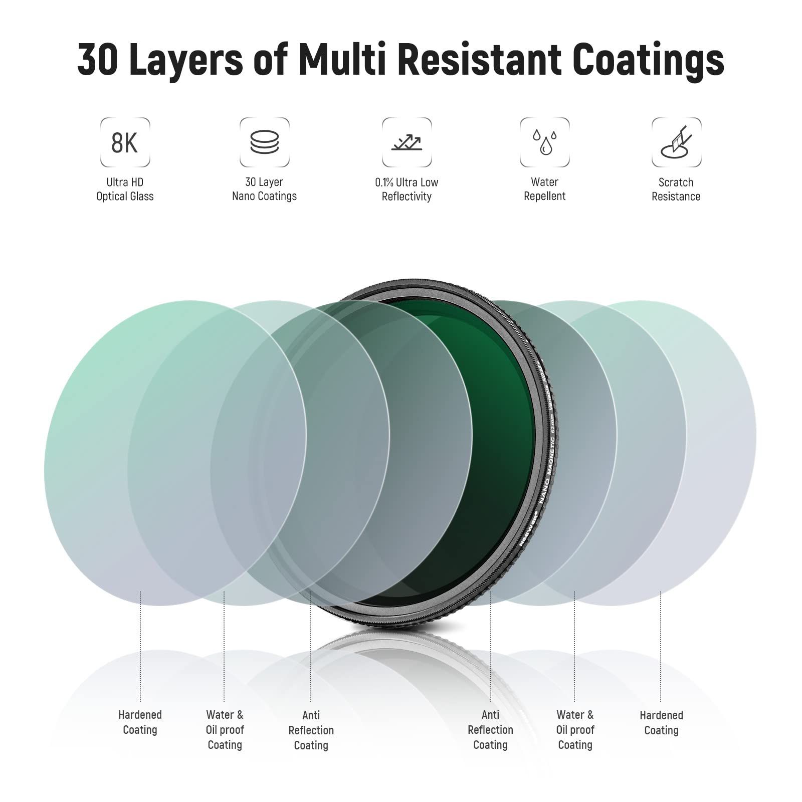 Neewer 62Mm Magnetic Variable Nd Filter Nd2-Nd32(1-5 Stops) With Magnetic Adapter Ring