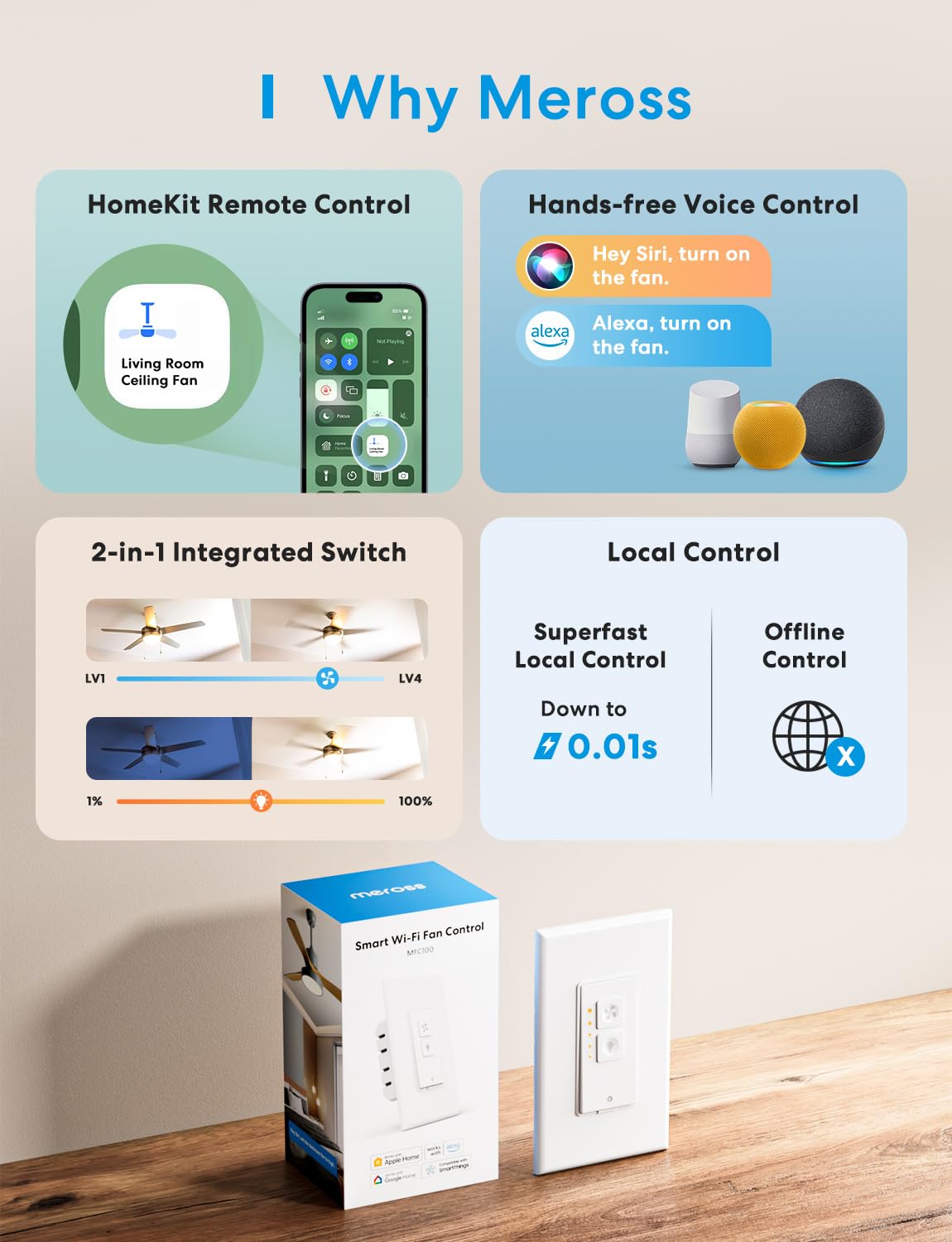 Meross Smart Ceiling Fan Control And Dimmer Switch, Supports Apple Homekit, Alexa, Google & Smartthings, 2.4G Wi Fi Fan And Ligh