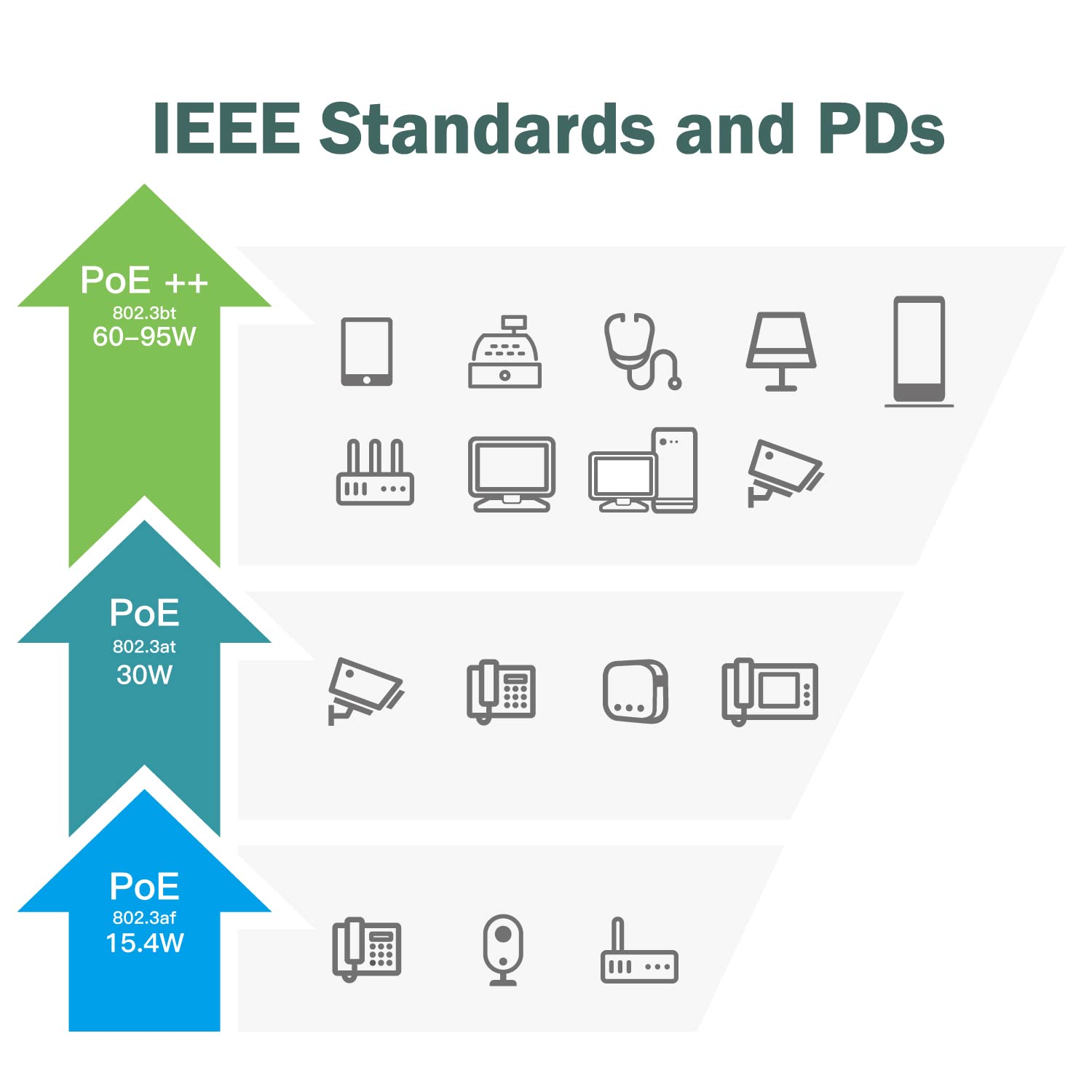 Fastcabling 95W Poe Injector, Ieee802.3Bt High Power, Upoe, Poh, Gigabit Network, Plug And Play, Wall Mount Design, Built In Psu